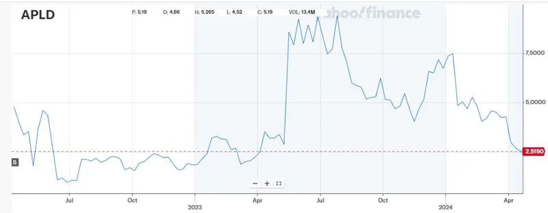 Applied Digital's AI-Fueled Surge: The Breakout Quarter and Why It's Just the Beginning